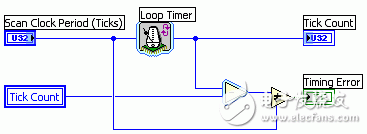 LabVIEW