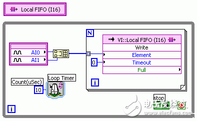 LabVIEW