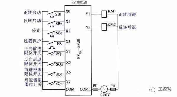 plc理解