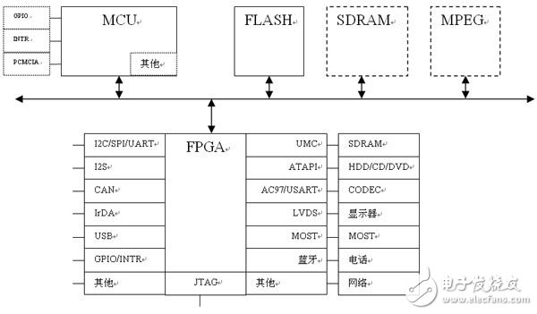 FPGA