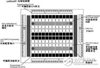 采用FPGA IP实现DDR的读写控制的设计与验证