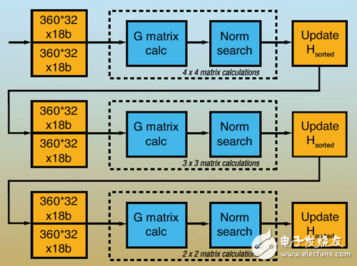 FPGA