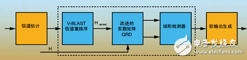 FPGA