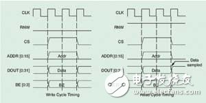 FPGA