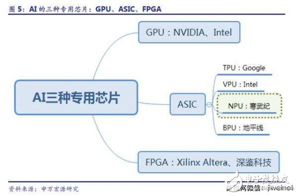 ASIC AI，巨头才玩得起的游戏？未必