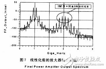 RF功率放大器的自适应前馈线性化技术