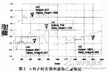 RF功率放大器的自适应前馈线性化技术