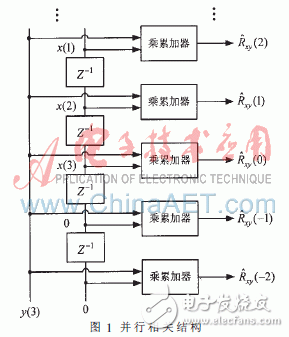 基于赛灵思Virtex-5的并行相关实时时差估计器设计与实现