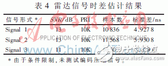 基于赛灵思Virtex-5的并行相关实时时差估计器设计与实现