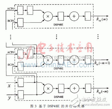 基于赛灵思Virtex-5的并行相关实时时差估计器设计与实现