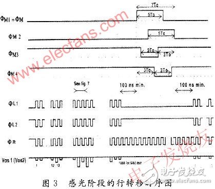 基于赛灵思spartan-3 的CCD的硬件驱动电路设计