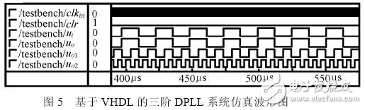 数字锁相环