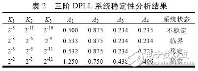 数字锁相环