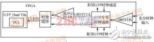 高速通信系统