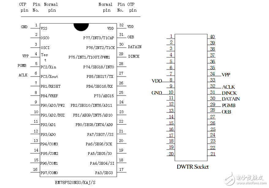 义隆em78p520n烧录脚位图解析