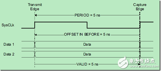 ISE