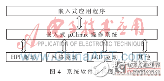 FPGA