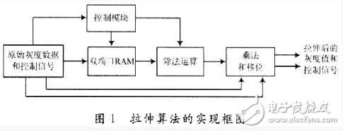 红外图像的实时处理