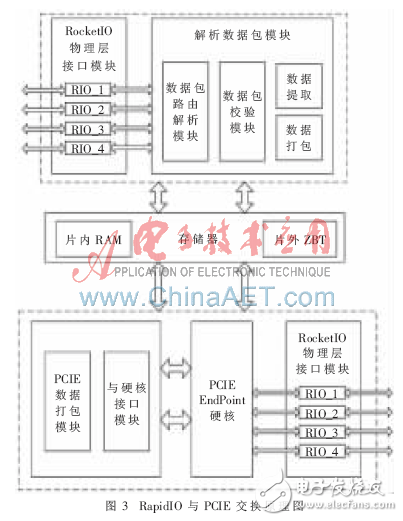 FPGA