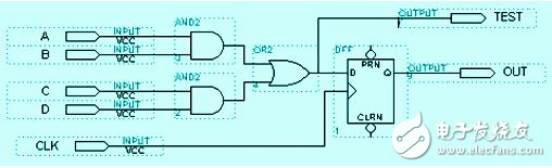 FPGA