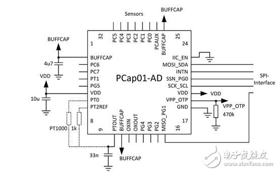 PCAP01 – 革新电容数字转换器单芯片方案