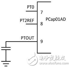 PCAP01 – 革新电容数字转换器单芯片方案