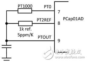 PCAP01 – 革新电容数字转换器单芯片方案