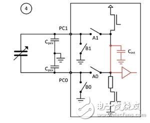 PCAP01 – 革新电容数字转换器单芯片方案