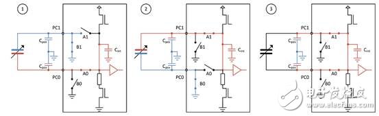 PCAP01 – 革新电容数字转换器单芯片方案