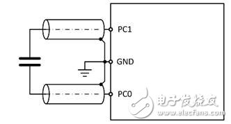 PCAP01 – 革新电容数字转换器单芯片方案