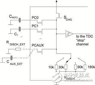 PCAP01 – 革新电容数字转换器单芯片方案