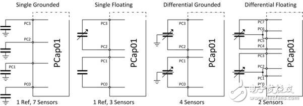 PCAP01 – 革新电容数字转换器单芯片方案