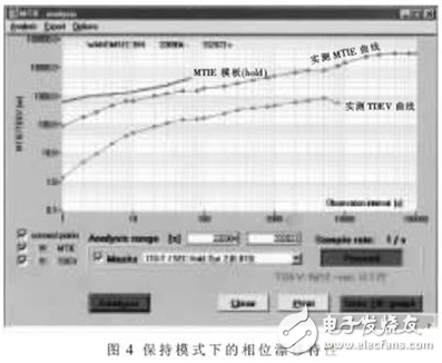 基于FPGA设计的SDH设备时钟设计