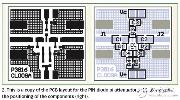 分析有线电视和通讯应用的PIN二极管衰减器的结构