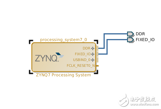 Zynq 7015 linux跑起来之构建ARM核