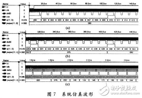 FPGA