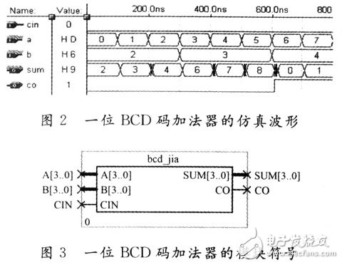 FPGA