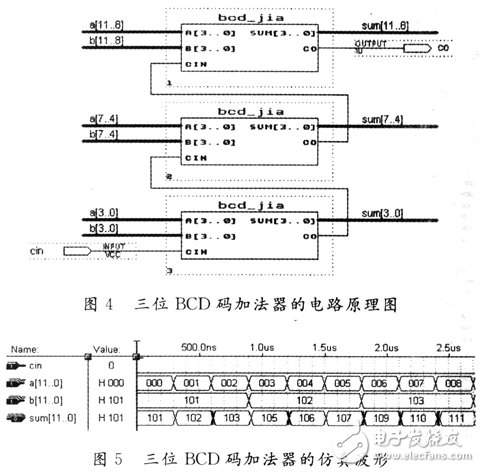 FPGA