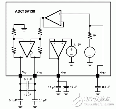 lvds