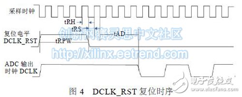 adc08d1500