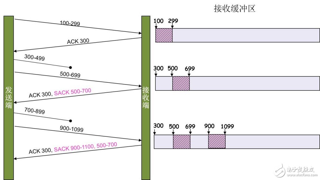 算法