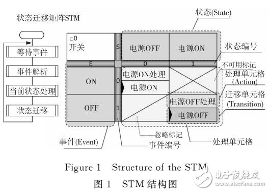 Android智能电视测试用例生成方法及应用研究