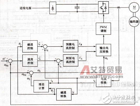 變頻器作用及工作原理