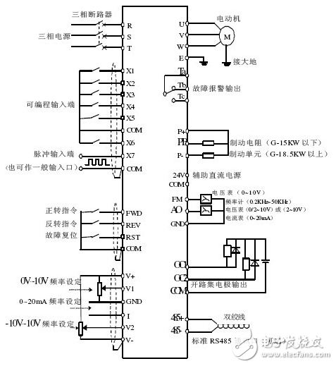 變頻器作用及工作原理