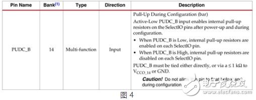 FPGA