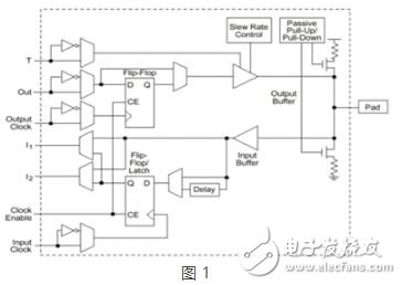 FPGA