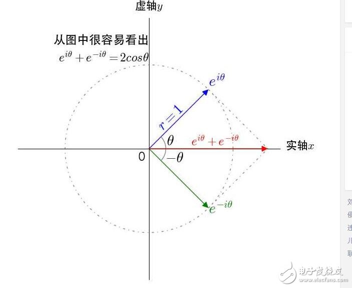 欧拉公式与三角函数欧拉公式推导三角函数