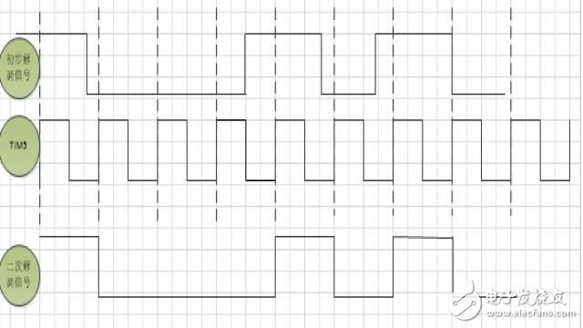 STM32