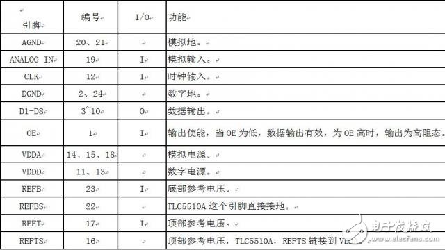 频谱分析仪