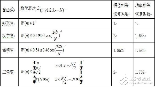 频谱分析仪